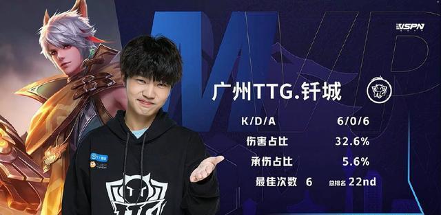 他们在关键 他们在关键