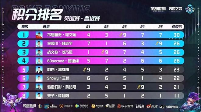 们的堡垒 们的堡垒