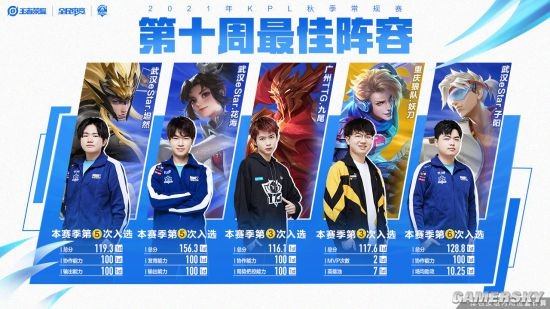 也在不断刷 也在不断刷