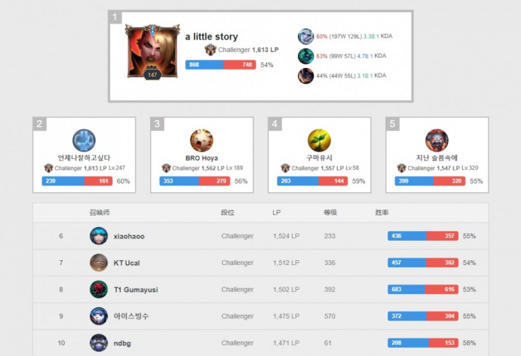 本就扑朔迷 本就扑朔迷