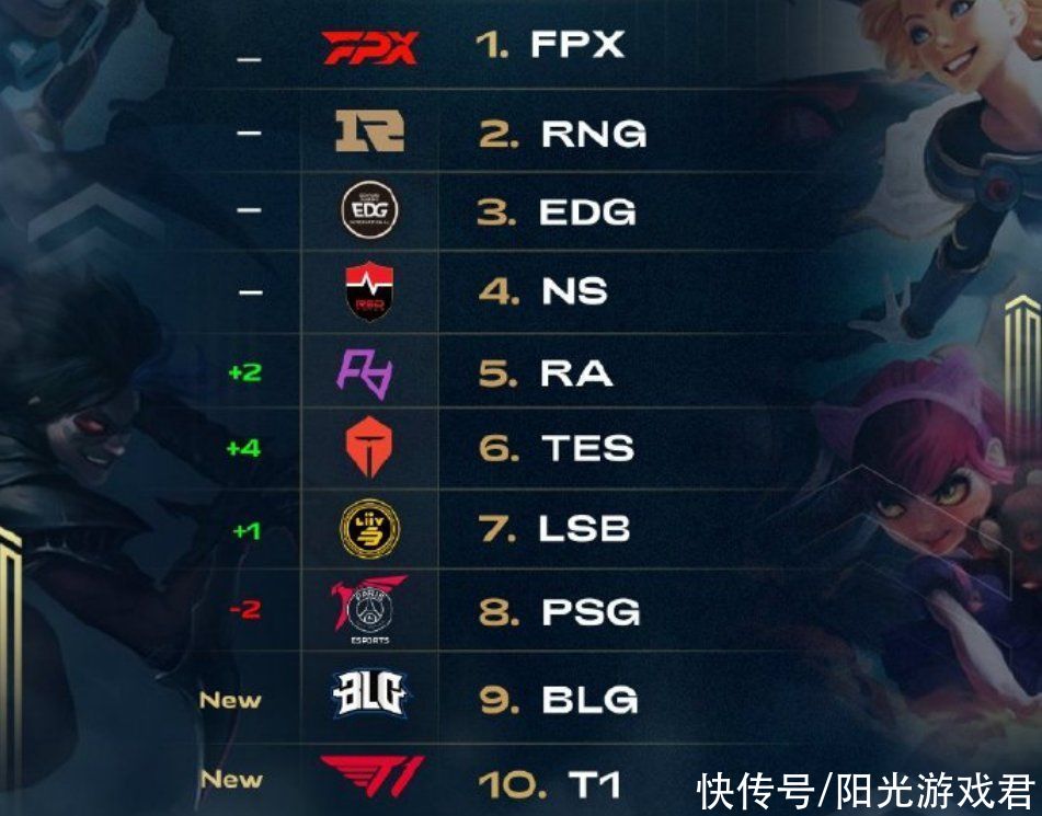 王杯冠军 王杯冠军